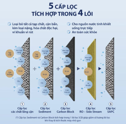 Máy Lọc Nước Đặt Bàn A. O. Smith ROSS™ ECO-AOC75PUR (NEW) 17 a o smith ross eco aoc75pur 12
