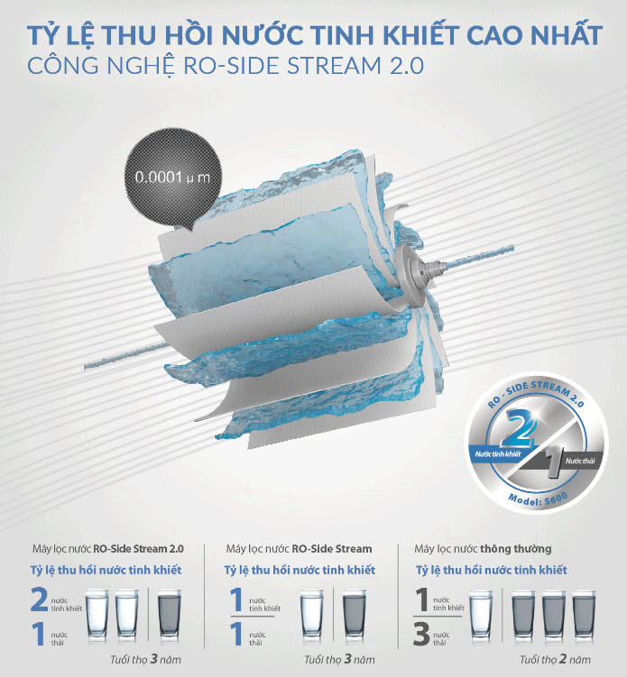 may loc nuoc a o smith s600 7