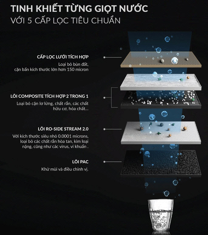 may loc nuoc a o smith s600 8