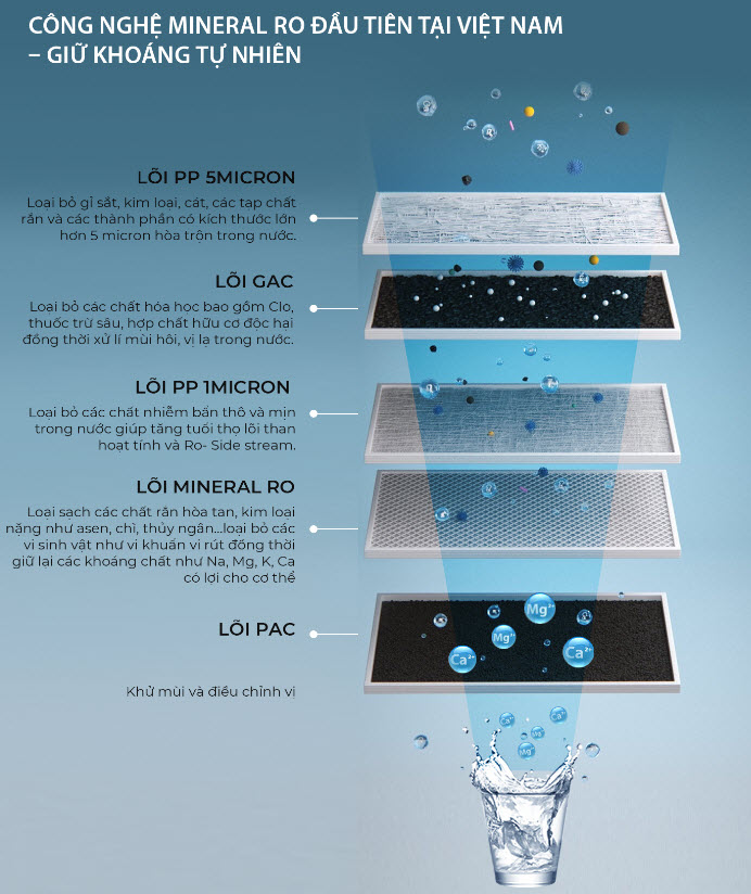 may loc nuoc a o smith vita plus 6