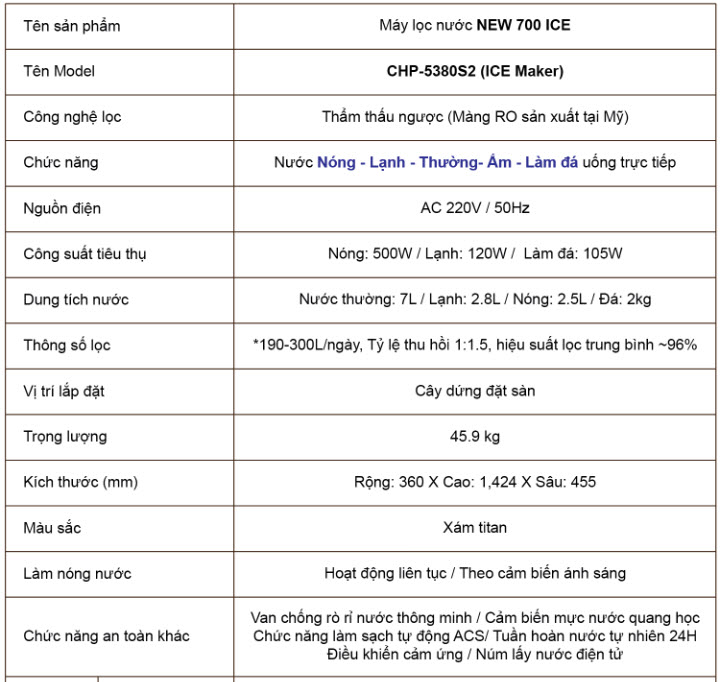 may loc nuoc chungho new 700 ice 16