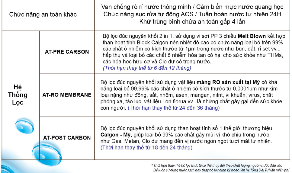 may loc nuoc khu trung sanita ice 10