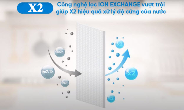 may loc nuoc nano geyser eco max 7 cap 4