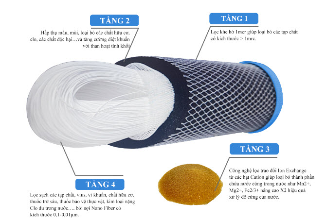 may loc nuoc nano geyser eco8 8 cap 1