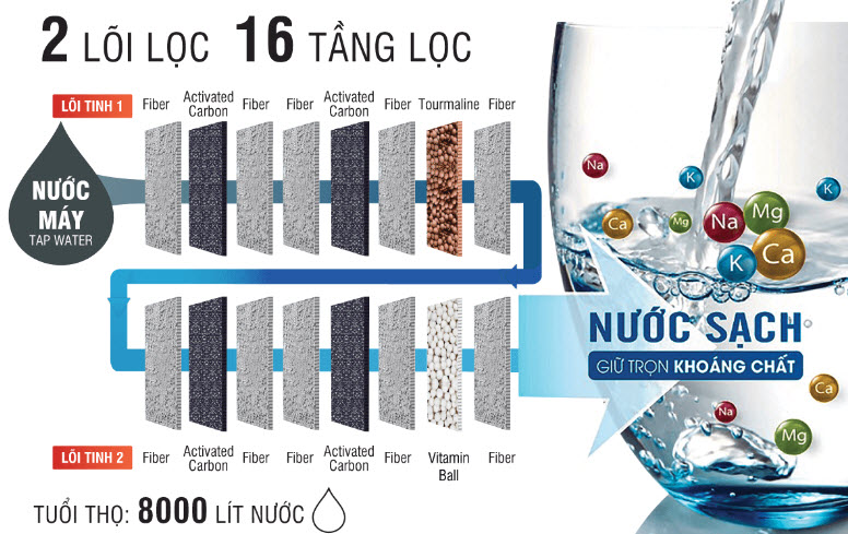Máy Lọc Nước Ion Kiềm Fuji Smart P9 9 Máy Lọc Nước Ion Kiềm Fuji Smart P9 3