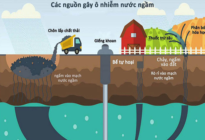 Chuyên Xử Lý Nước Giếng Khoan Tại Vinh Nghệ An Uy Tín & Nhanh Chóng 3